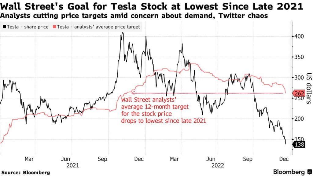 previsioni prezzo azioni Tesla