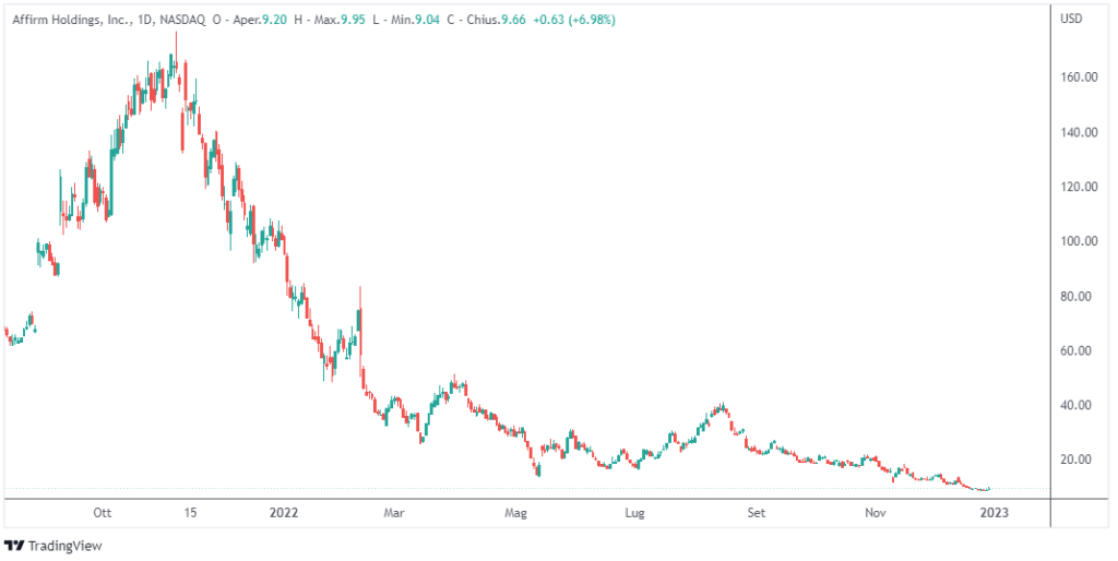 peggiori titoli azionari: Affirm
