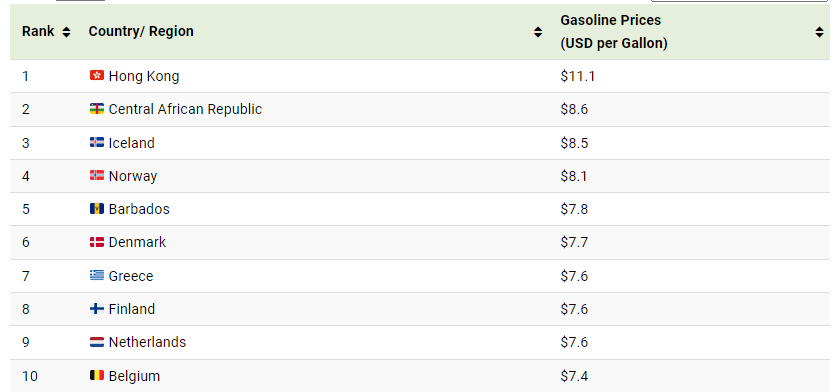 prezzi benzina più alti 2022
