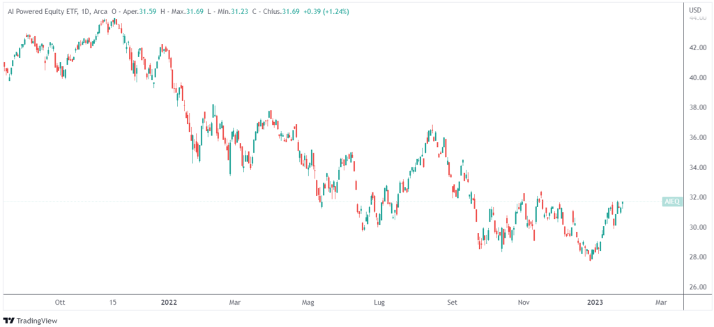 ETF guidati intelligenza artificiale