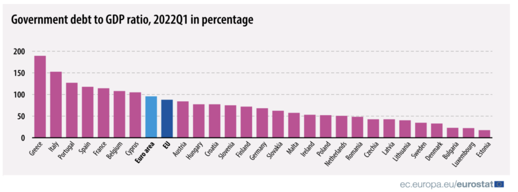 Debito pubblico italia rispetto ai paesi europei