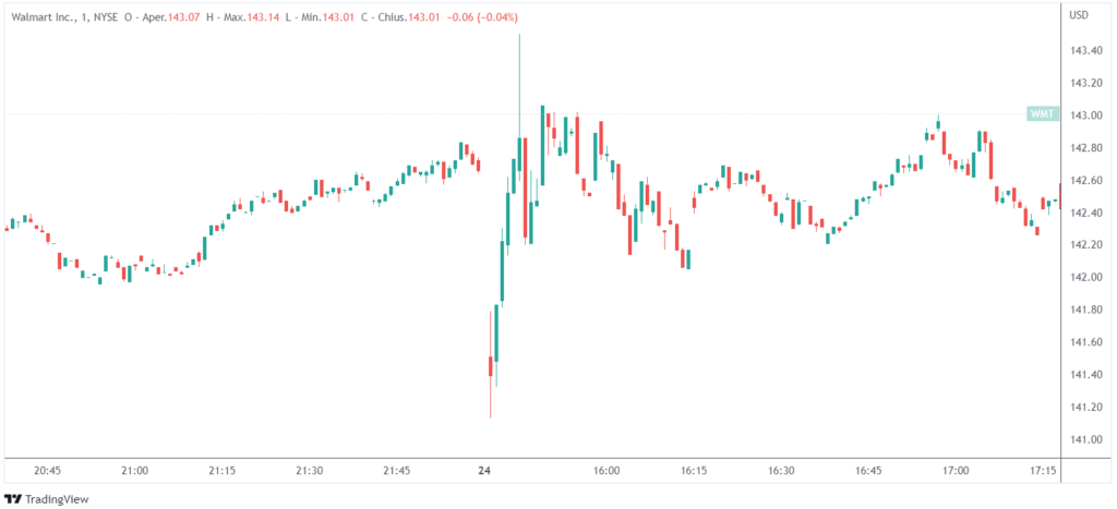 Walmart interruzione trading NYSE problemi tecnici