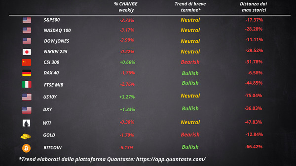 cosa fa muovere Wall Street Borsa Europea