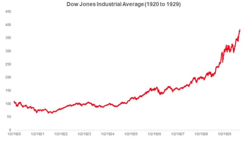 crisi debito grande depressione crollo azionario