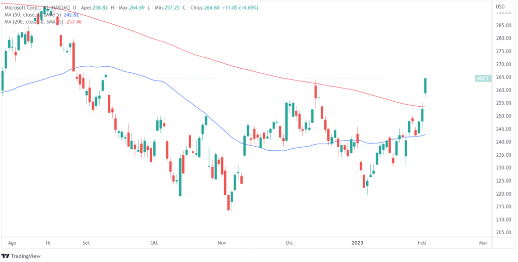 migliori azioni intelligenza artificiale