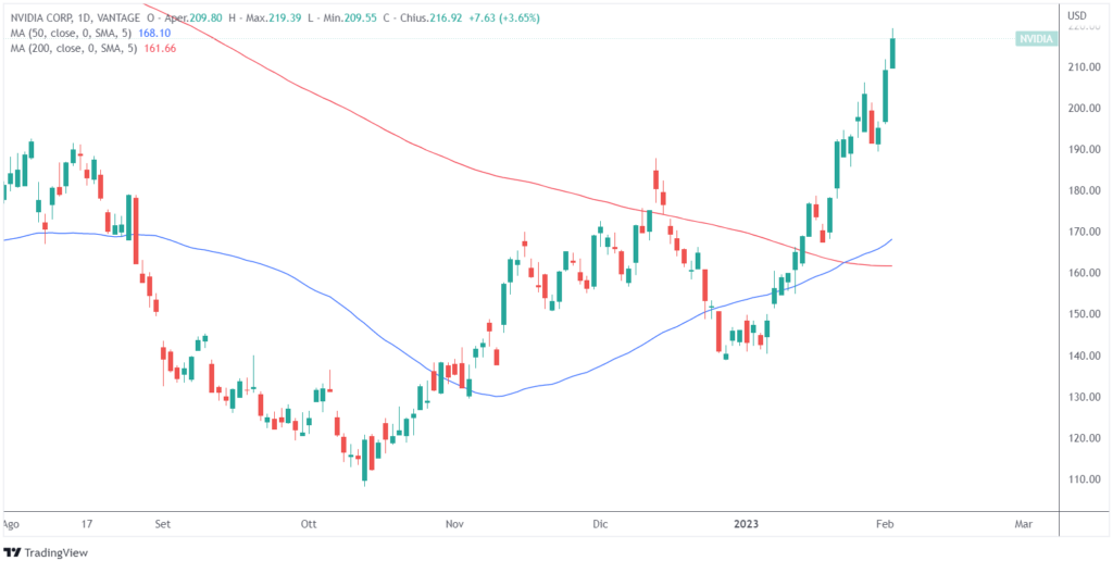 migliori azioni intelligenza artificiale