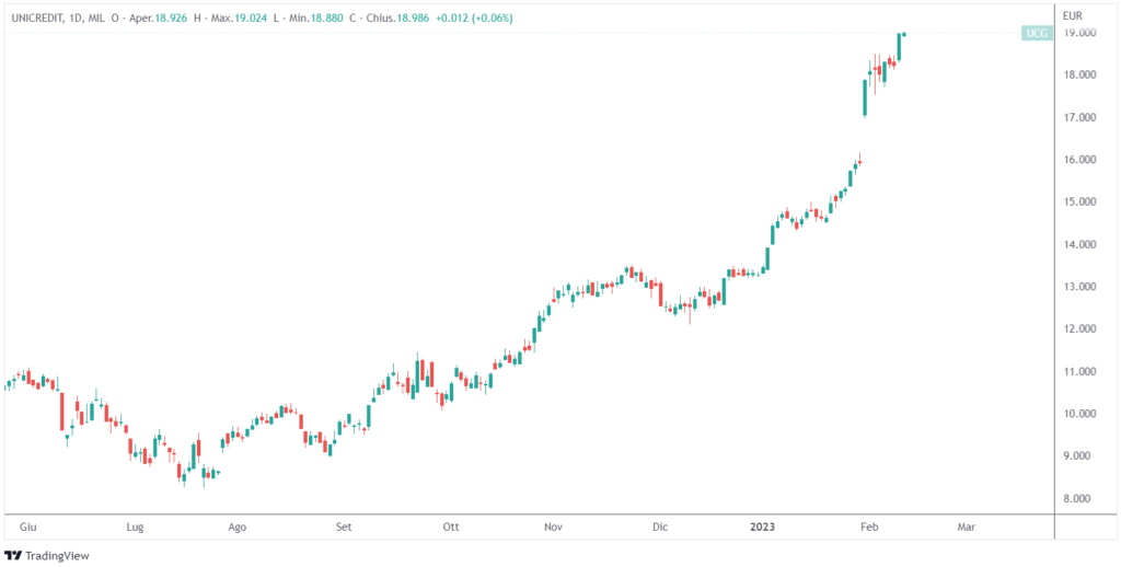 Unicredit emette obbligazione senior 1 miliardo