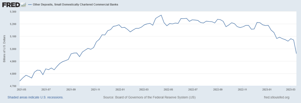 fuga depositi banche verso fondi monetari