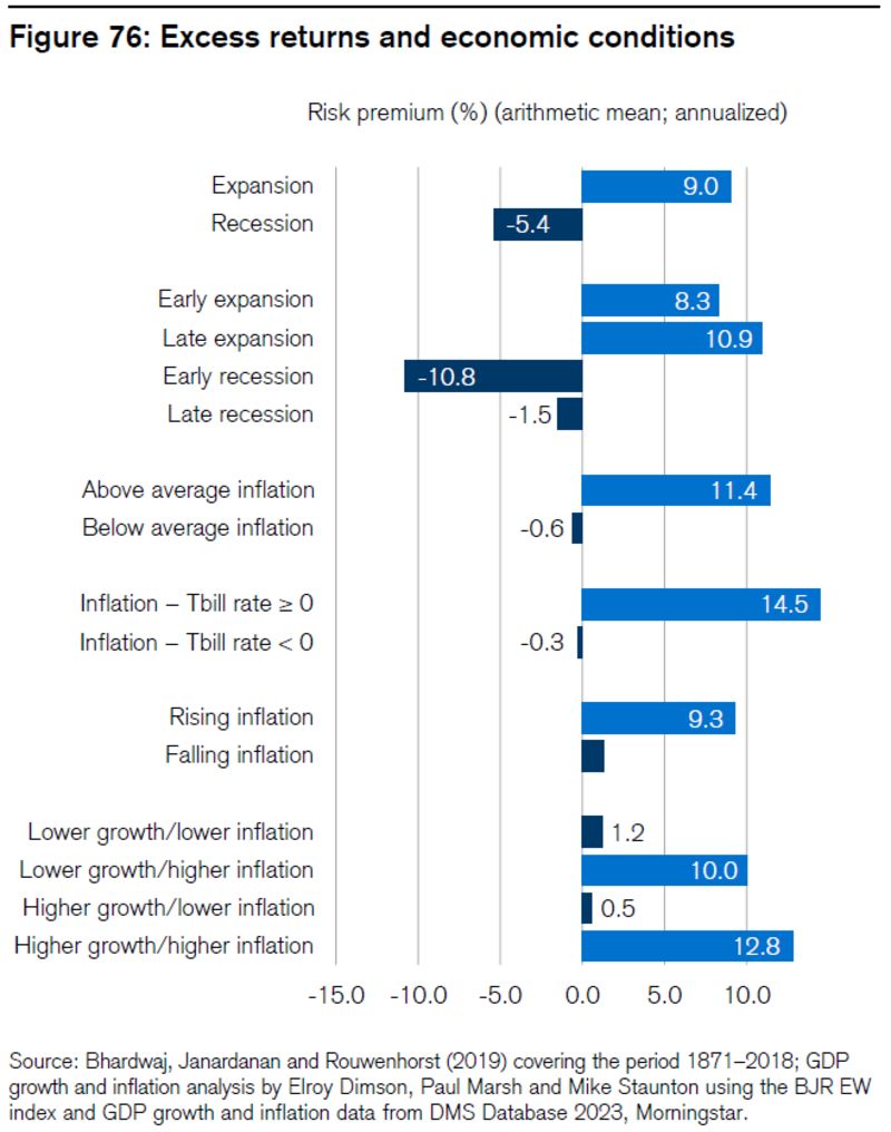 ritorni materie prime inflazione recessione