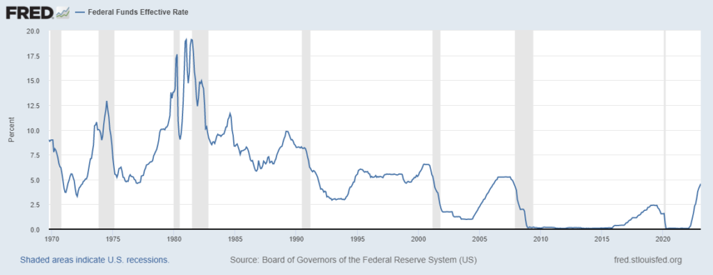 pausa aumento tassi fine estate