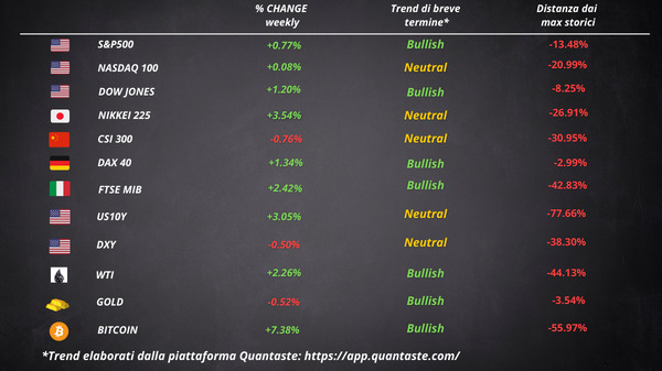 cosa fa muovere Wall Street borsa europea
