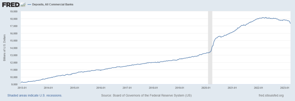 depositi banche statunitensi