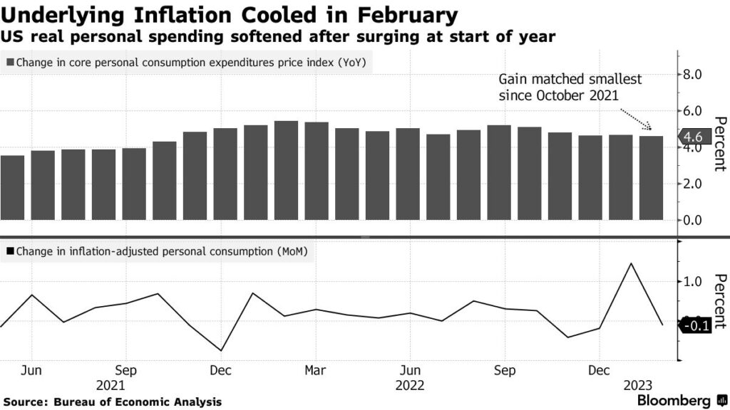 indice PCE USA febbraio 2023