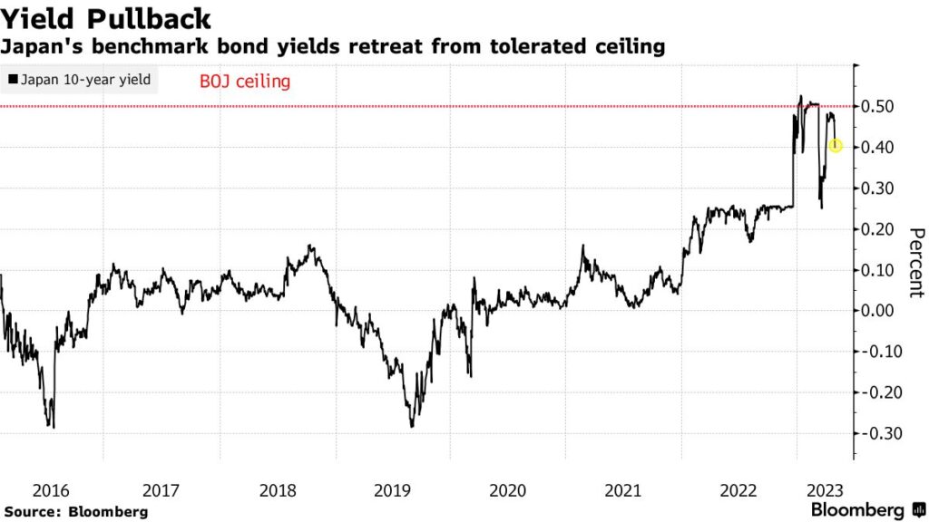 rendimento 10 anni giappone primo incontro ueda boj