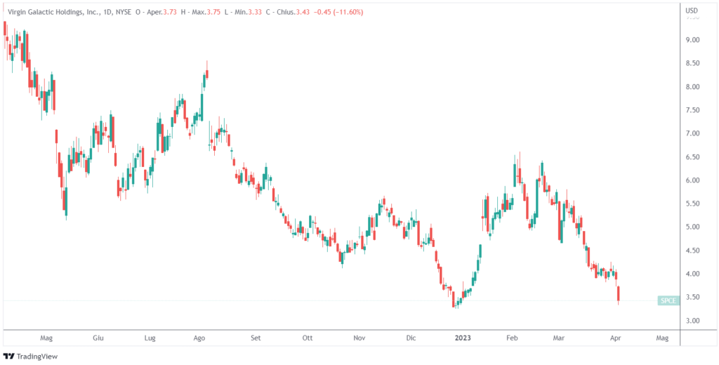 crollo Virgin Galactic Richard Branson