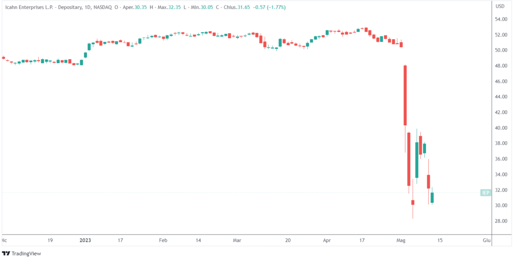 Hindenburg short Icahn Enterprises