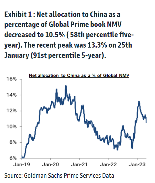 allocazione hedge fund Cina