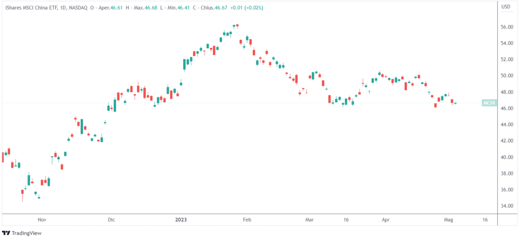 azioni cinesi limitazione accesso dati informazioni estero