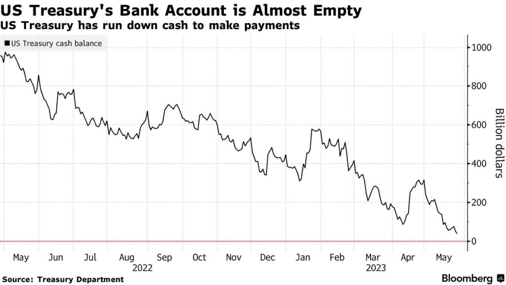 saldo casso tesoro stati uniti
