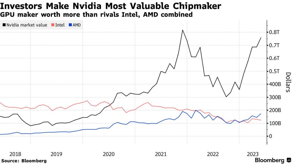 nvidia utili primo trimestre sopra aspettative boom intelligenza artificiale
