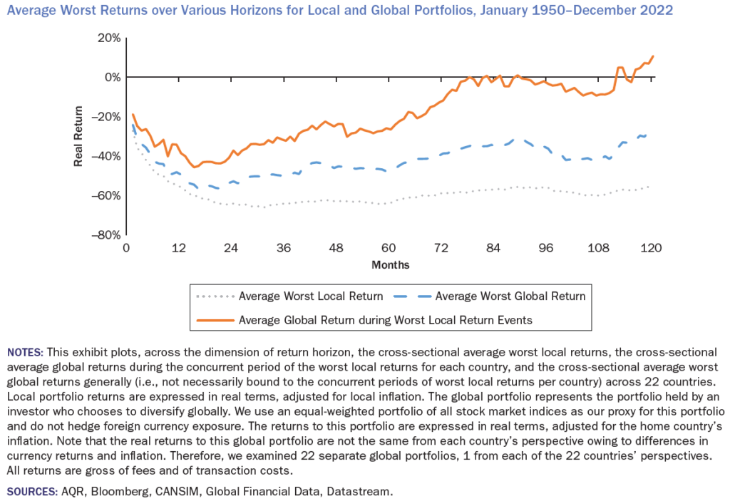 diversificare portafoglio fuori Stati Uniti