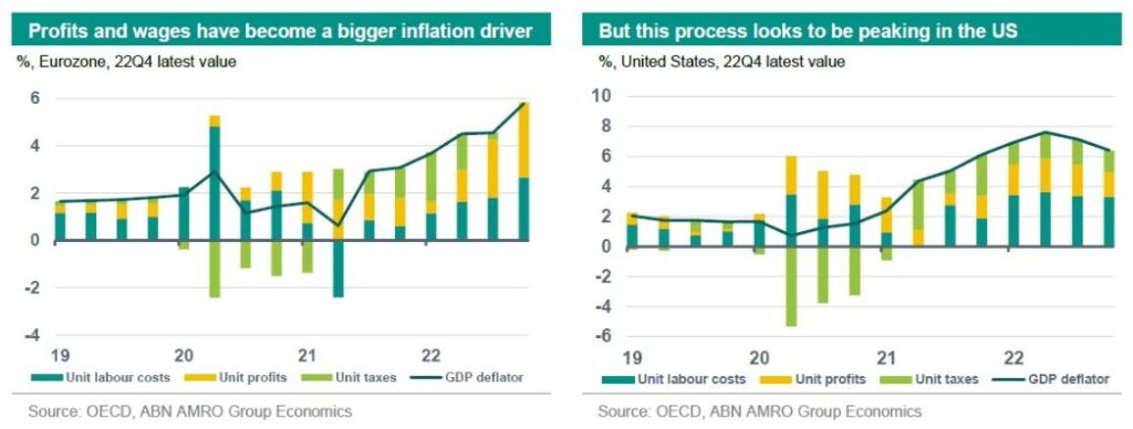 greedflation Eurozona Stati Uniti