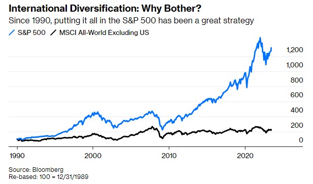 performance s&p 500 resto mondo