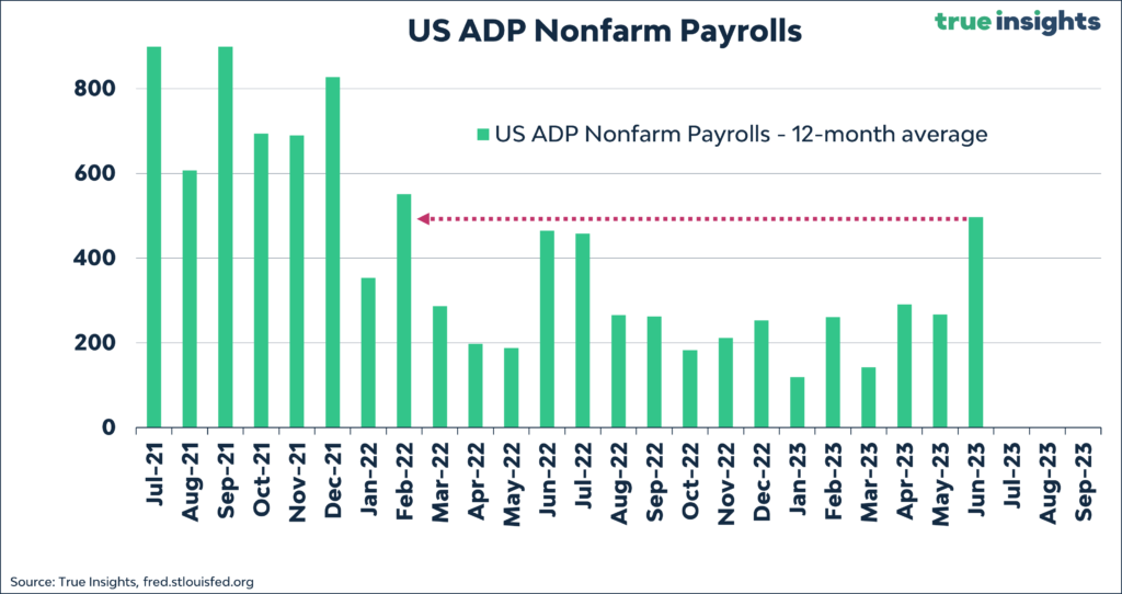 posti lavoro stati uniti ADP maggio