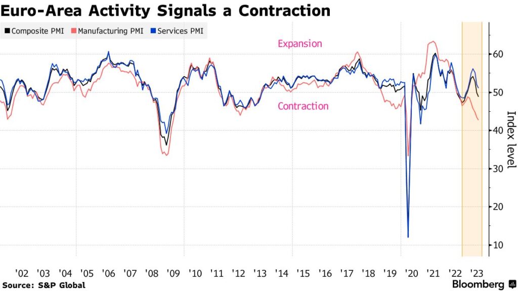 PMI Euro Area luglio 2023