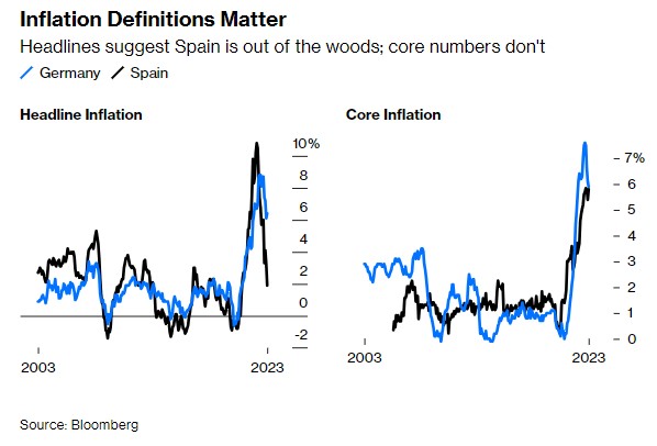 dati preliminari inflazione eurozona giugno 2023