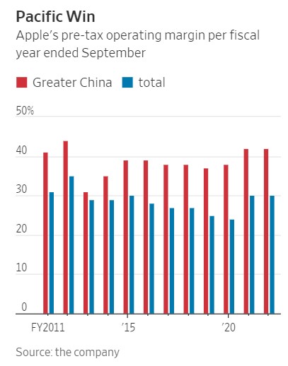vendite Apple Cina divieto iphone