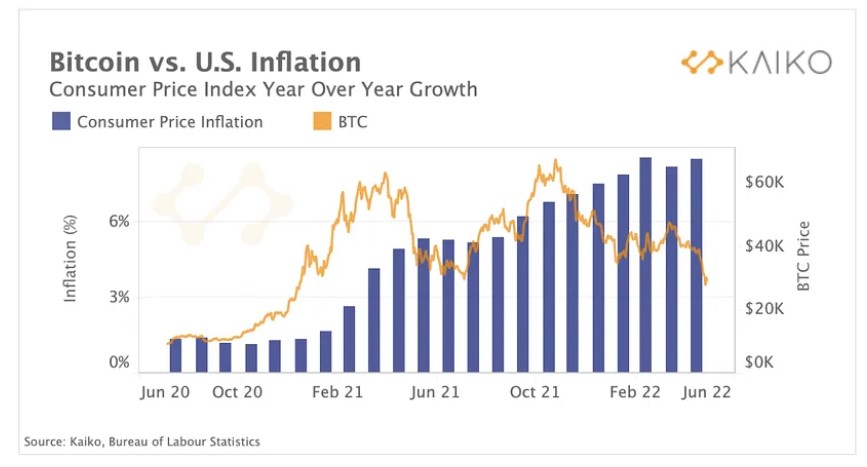 Bitcoin copertura inflazione