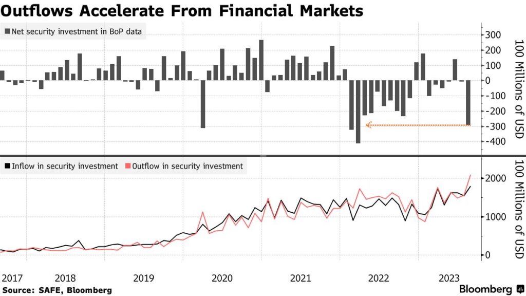 fuga capitali Cina agosto