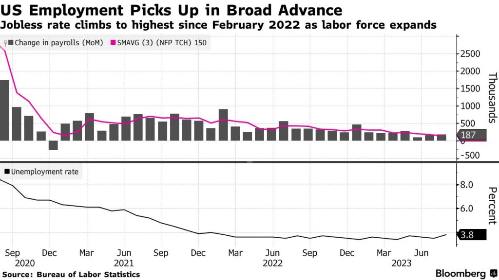 buste paga stati uniti agosto 2023