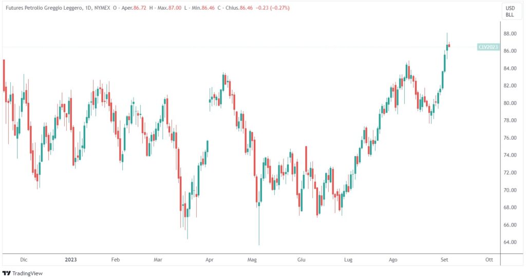 prezzo petrolio tagli volontari Arabia Saudita Russia