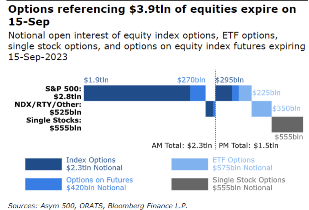 triple witching settembre scadenza opzioni