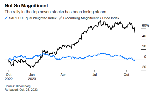 tech crollano dopo utili terzo trimestre