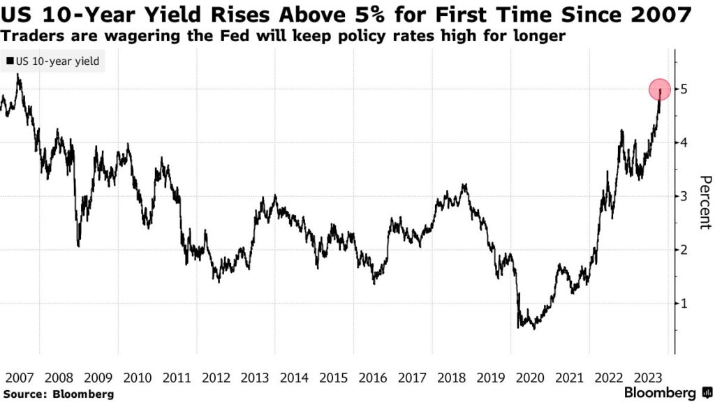 rendimenti titoli Tesoro USA 5%