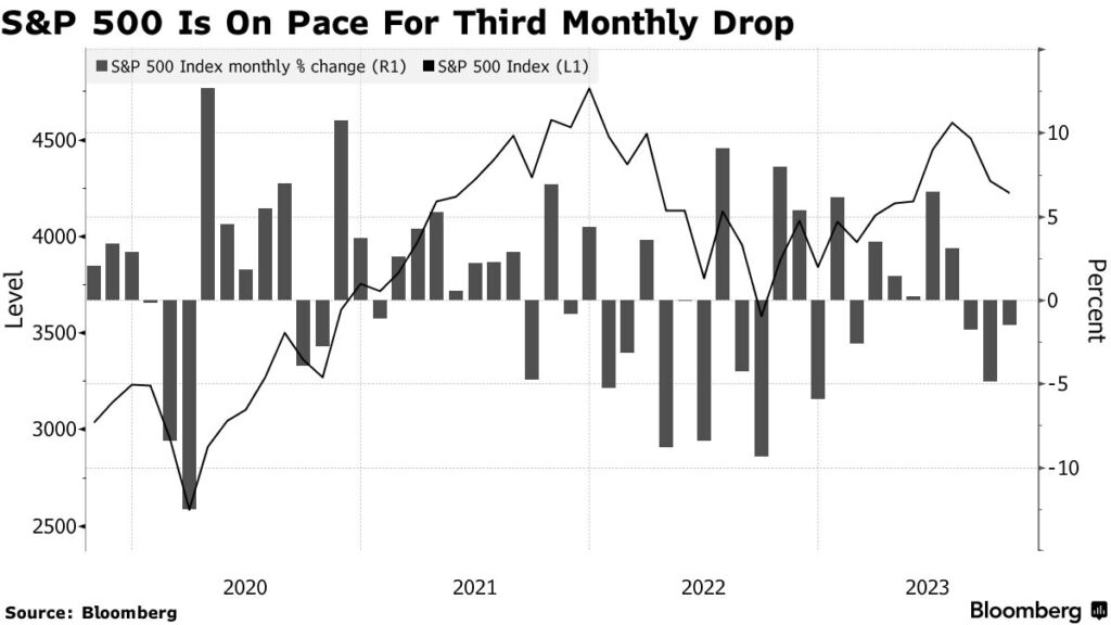 S&P 500 performance mensile ottobre 2023