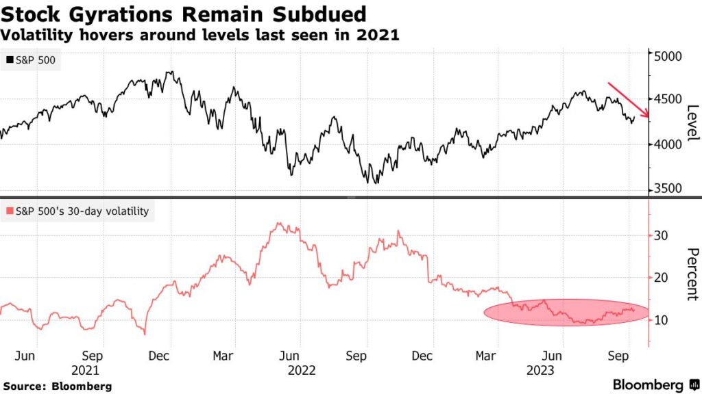 volatilità realizzata S&P 500