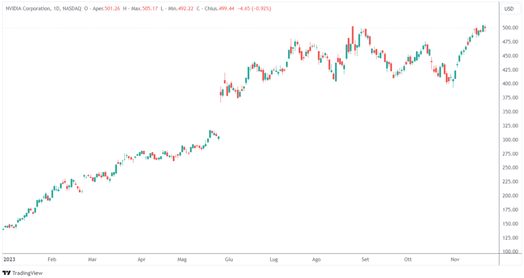 risultati Nvidia terzo trimestre 2023