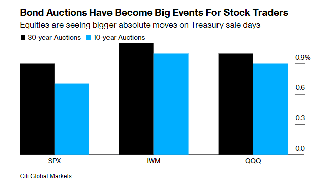 aste obbligazionarie impatto mercato