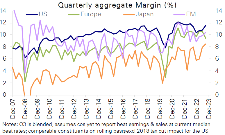margini aziendali stagione utili terzo trimestre