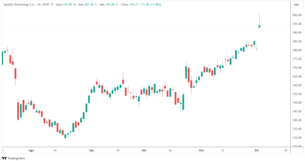 Spotify taglio posti lavoro
