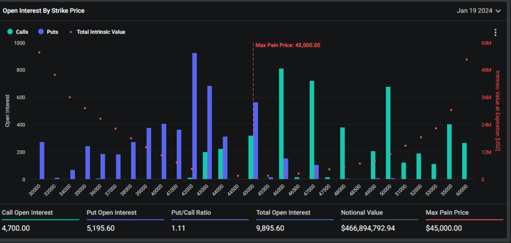 opzioni Bitcoin approvazione ETF SEC