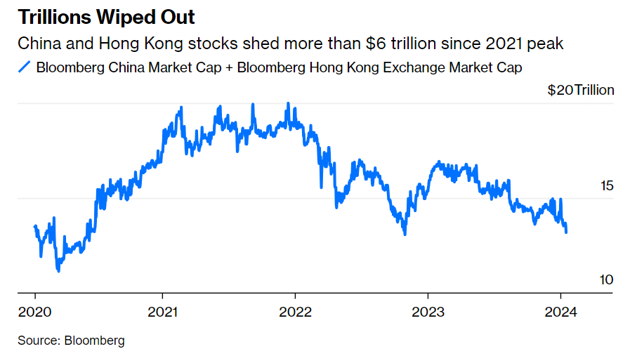 crollo azioni cinesi