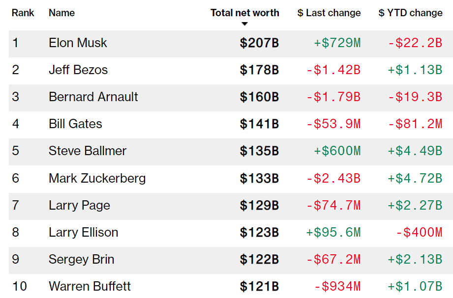 Musk controllo Tesla