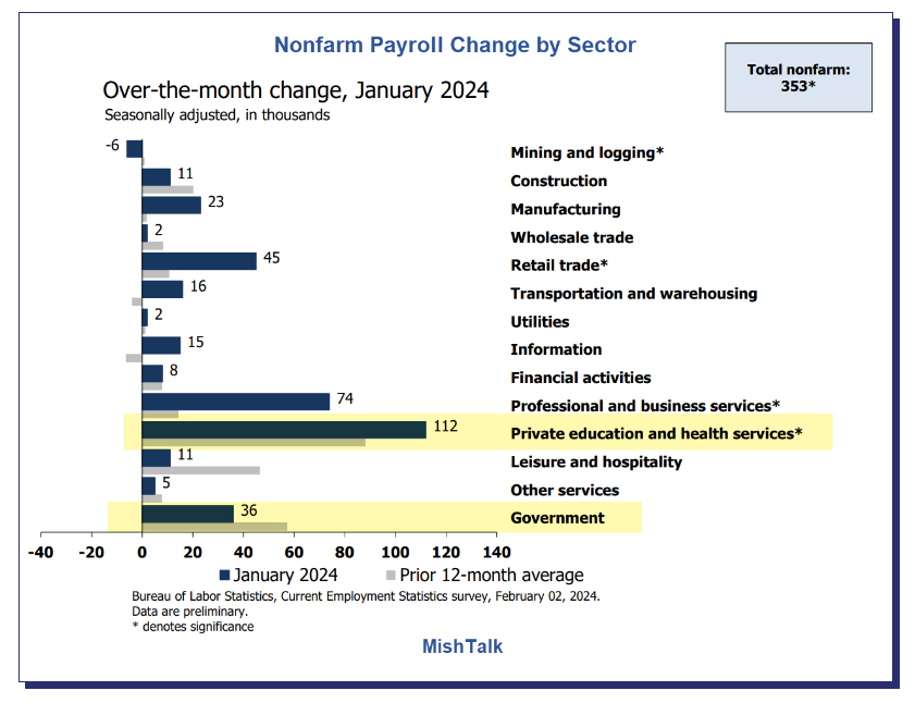 buste paga mercato lavoro USA gennaio
