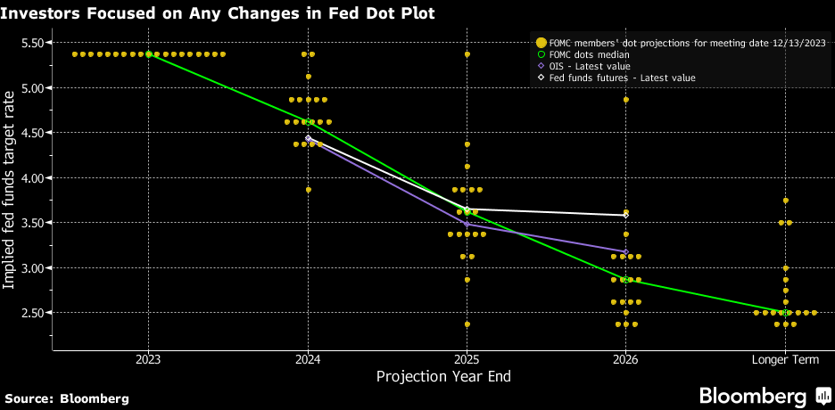 dot plot dicembre