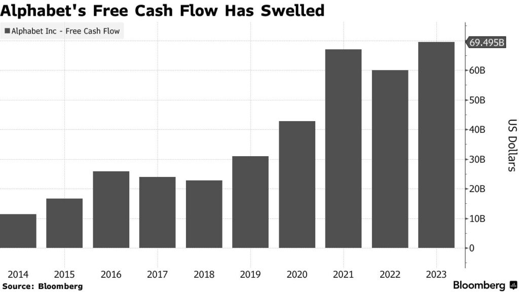 Alphabet flusso cassa possibili dividendi